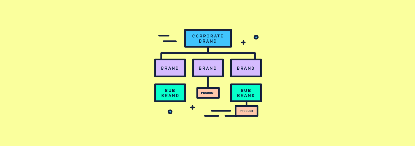 Diagram of computer network with multiple boxes. Learn to build a strong brand strategy foundation with our guide.