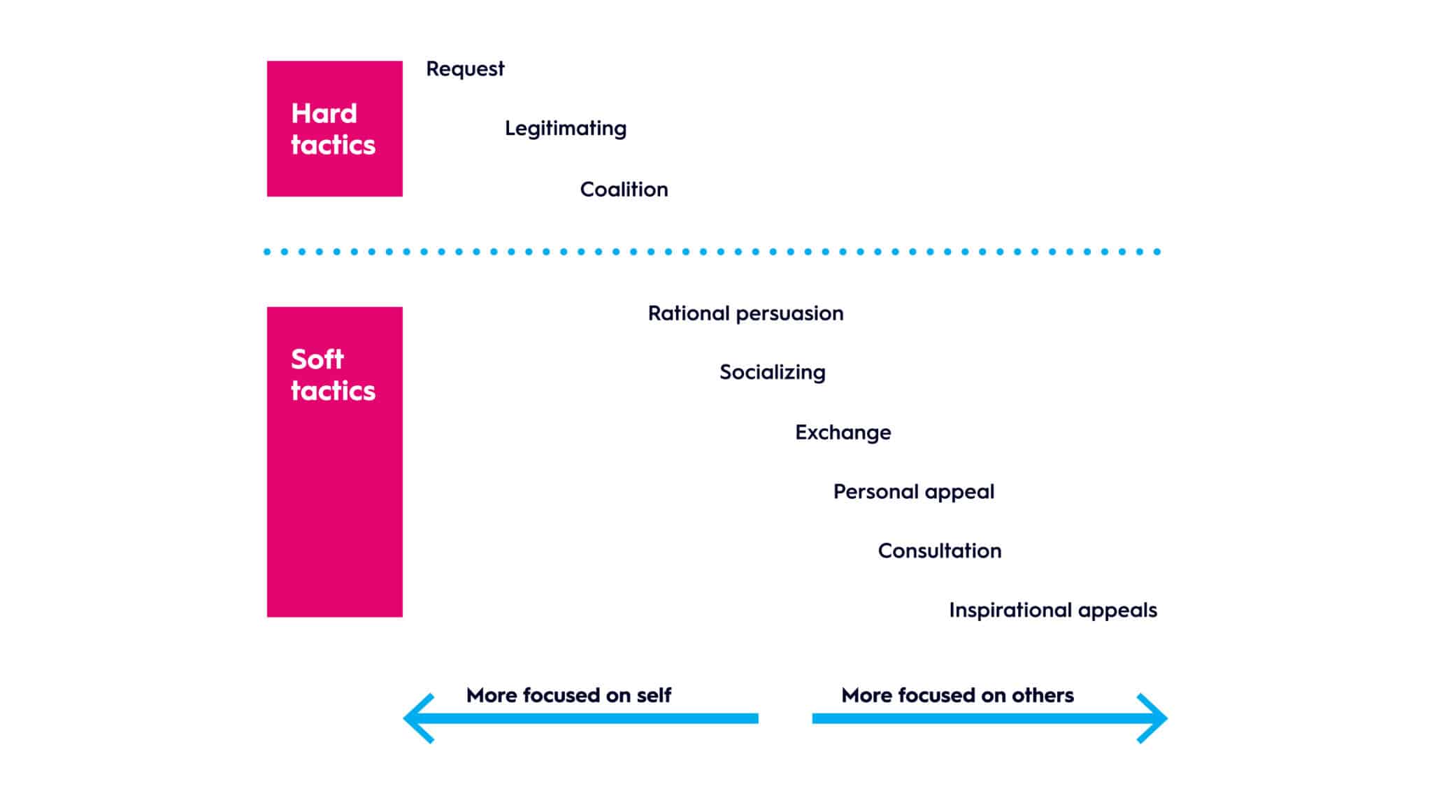 Stakeholder Engagement for Marketing Managers | Viabrand