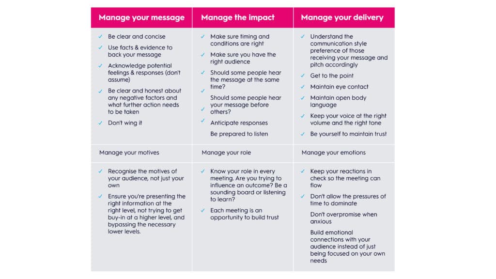 6 areas you can manage to get your message across: