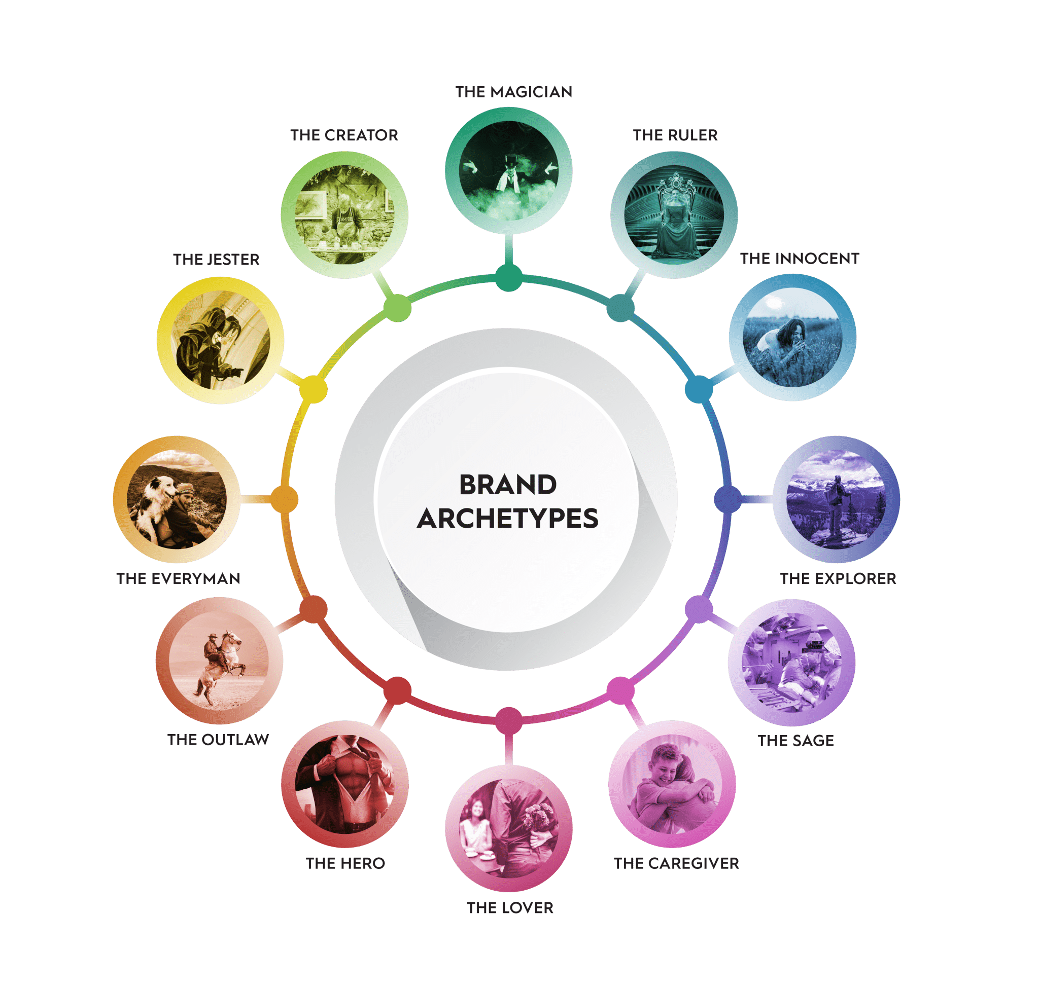 Brand Archetypes What Are They and Why They're Important